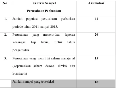 Tabel 3.2