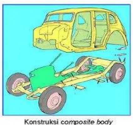 Gambar 4. Konstruksi  composite  body 