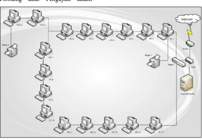 Gambar 1. Skema Jaringan Komputer 