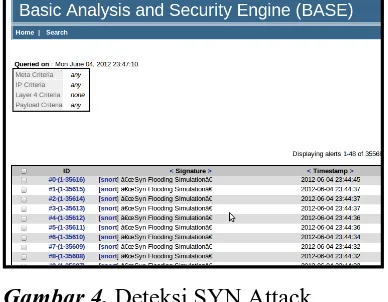 Gambar 4. Deteksi SYN Attack 