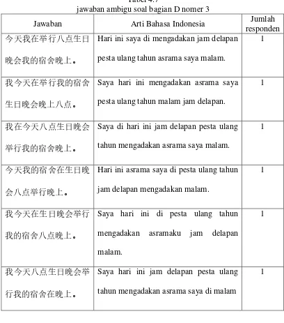 Tabel 4.7 jawaban ambigu soal bagian D nomer 3 