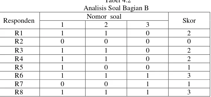 Tabel 4.2 Analisis Soal Bagian B 