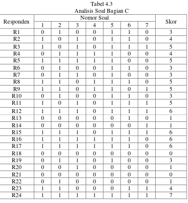 Tabel 4.3 Analisis Soal Bagian C 