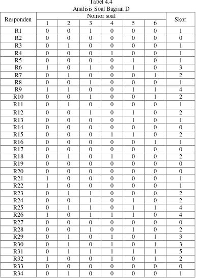 Tabel 4.4 Analisis Soal Bagian D 