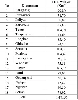 Tabel 4.1 Luas Kecamatan di Kabupaten Gunungkidul Tahun 