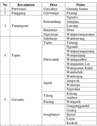 Tabel 4.2 Pulau-Pulau di Wilayah Gunung Kidul DIY 