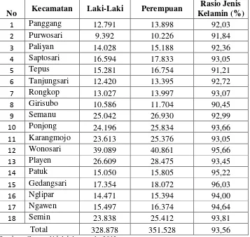 Tabel 4.3 Jumlah Penduduk Berdasarkan Kecamatan dan Jenis 