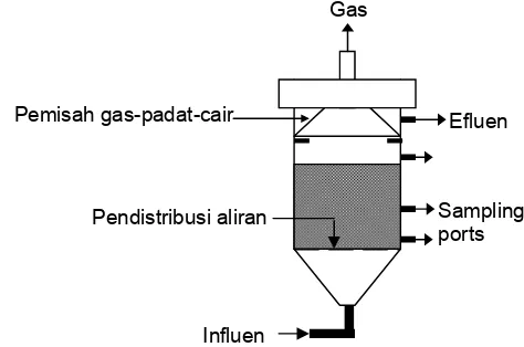 Gambar 7  Desain reaktor pengolahan limbah cair dengan upflow anaerobic 