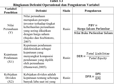 Tabel 3.1 Ringkasan Defenisi Operasional dan Pengukuran Variabel 