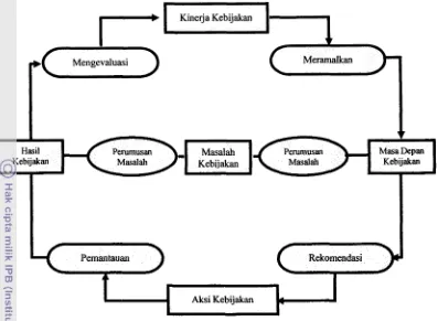 Gambar 4. Analisis kebijakan yang berorientasi pada masalah (Dunn, 2003) 