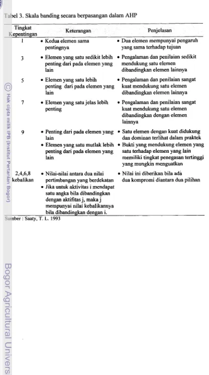 Tabel 3. Skala banding secara berpasangan dalam AHP 