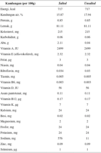Tabel 3  Kandungan gizi mentega (USDA 2007) 