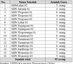 Tabel 3.1Jumlah Guru di Gugus Diponegorodan Gugus Ki Hajar Dewantara Kecamatan Tlogowungu Kabupaten Pati 