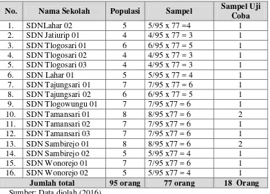 Tabel 3.2 Jumlah Sampel Tiap-tiap SD Gugus Diponegoro dan Gugus Ki Hajar Dewantara Kecamatan Tlogowungu Kabupaten Pati 
