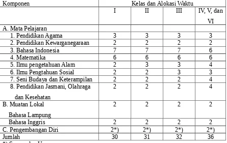 Tabel 2 Struktur kurikulum SD Negeri 3 Negara Ratu Kecamatan Natar kabupaten Lampung