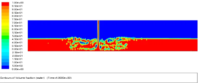 Figure 2 : Graphical Computer Simulation of the Water Jet Cascade on The                 Depth of the Water Tank Below optimum levels which is at 190mm
