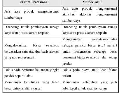 Tabel 2.2 Perbedaan Sistem Tradisional dan Metode ABC