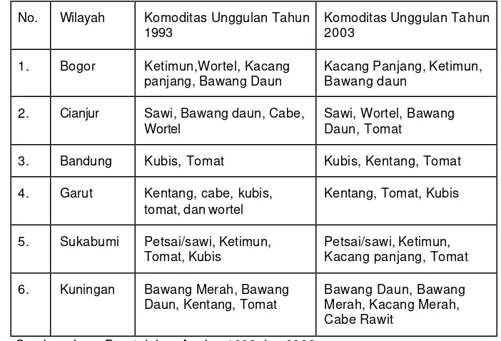 Tabel 4 Jenis Komoditas Unggulan untuk Sayuran Di Jawa Barat 