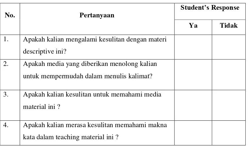 Table 3.1 Questionnaire for the Students 