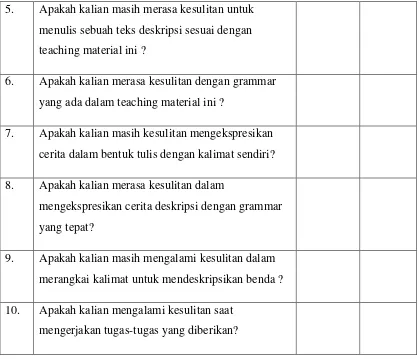 Table 3.2 Questionnaire for the Teacher 