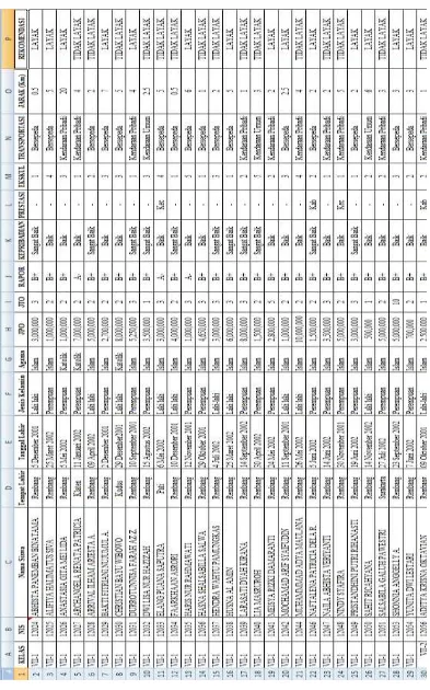 Tabel 3. 3 Data Siswa Awal SMP N 2 Rembang 