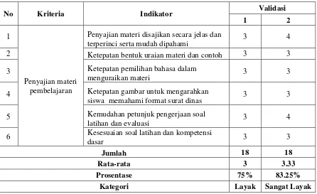 Tabel 3. Validasi Guru Aspek Kualitas Materi Pembelajaran 