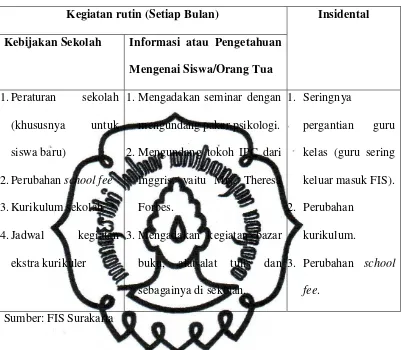 Tabel 2. Kegiatan PTA FIS Surakarta 