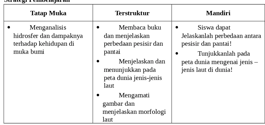 gambar dan menjelaskan morfologi 