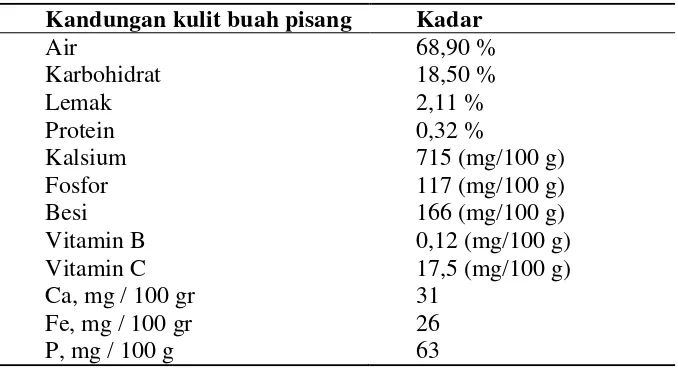 Tabel 1. Komposisi kulit buah pisang kepok 