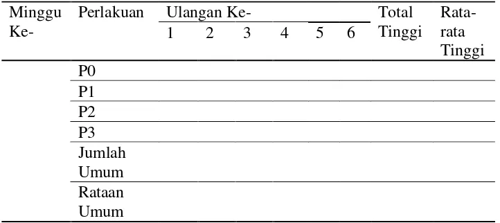 Tabel 4. Tinggi Tanaman Kangkung yang Diberi Pupuk Organik Cair Kulit Pisang 