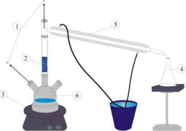 Gambar 3.1 Rangkaian Alat Distilasi Adsorptif  