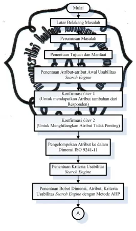 Gambar 3.1 Diagram Alir Penelitian 