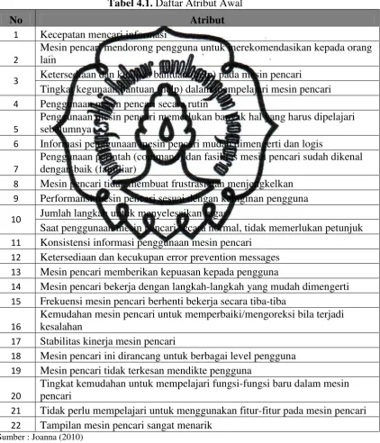 Tabel 4.1. Daftar Atribut Awal  