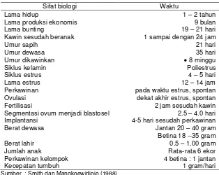 Tabel  1  Data biologis dan reproduksi mencit laboratorium 