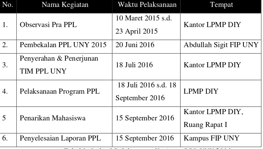 Tabel 1. Jadwal Pelaksanaan Kegiatan PPL UNY 2016 