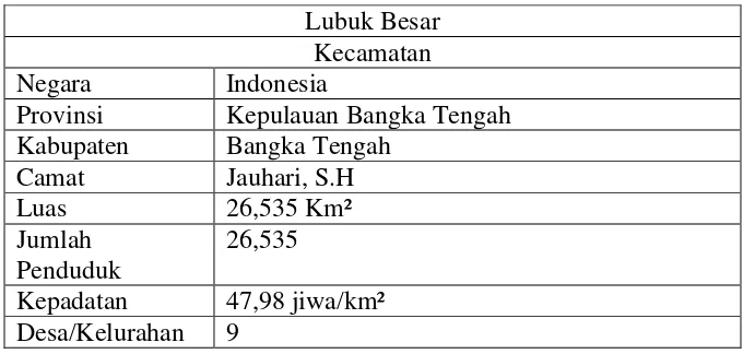 Tabel 4.1 