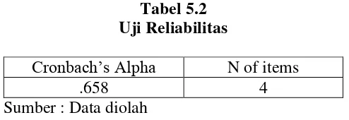 Tabel 5.3 Uji Normalitas data dengan Kolmogorov Smirnov Test 