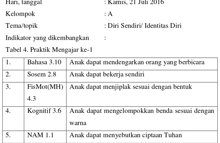 Tabel 4. Praktik Mengajar ke-1 