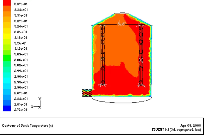Gambar  14 Distribusi suhu udara di dalam ISD Simulasi 2 
