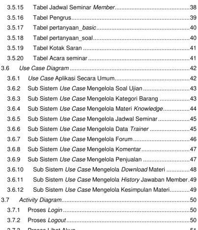 Tabel Jadwal Seminar Member ............................................. 38 