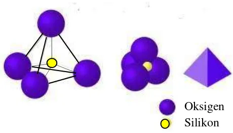 Gambar 2.6 Struktur matrik raksasa SiO2 (Rahmawati, 2002). 