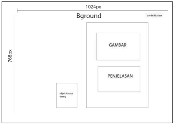 gambar 3.3 : Layout tampian 