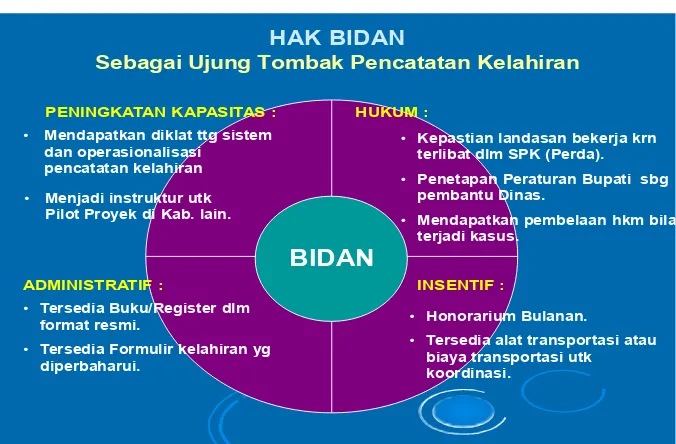 Gambar 2.2 Hak Bidan 