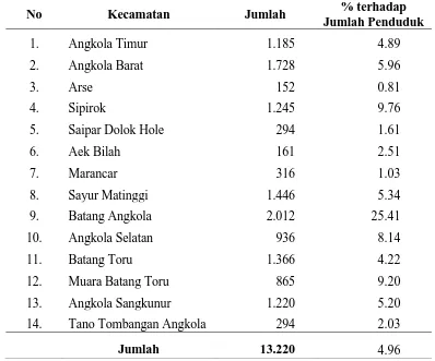 Tabel 4.2  Jumlah Kelahiran di Kabupaten Tapanuli Selatan Tahun 2012  