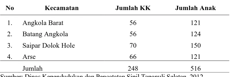Tabel 4.5 Jumlah Kepala Keluarga yang Mengikuti Sidang Keliling di  Kabupaten Tapanuli Selatan Tahun 2012  