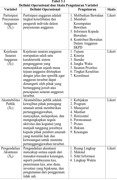 Tabel 3.1 Definisi Operasional dan Skala Pengukuran Variabel 