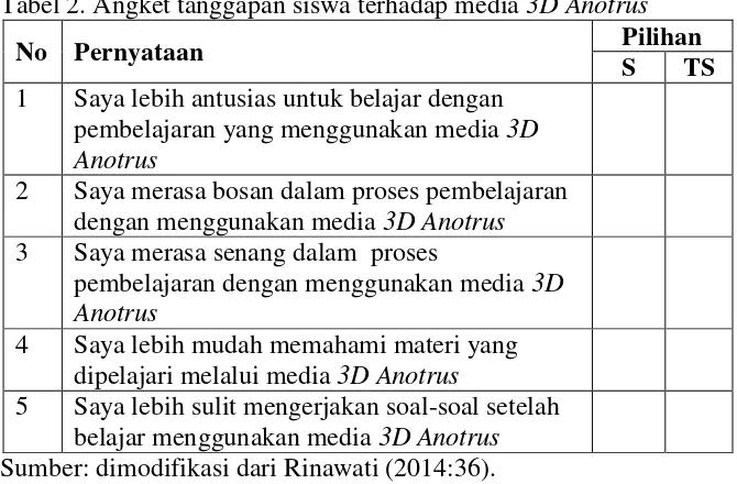 Tabel 2. Angket tanggapan siswa terhadap media 3D Anotrus 