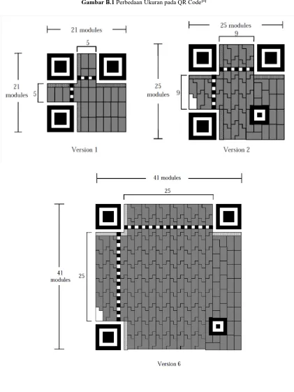 Gambar B.1 Perbedaan Ukuran pada QR Code[2] 