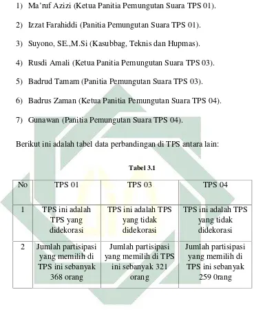   Tabel 3.1NoTPS 01TPS 03