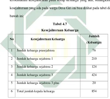  Tabel 4.7